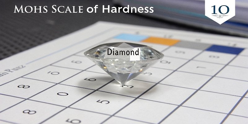 Mohs scale of hardness chart showing diamond at the top